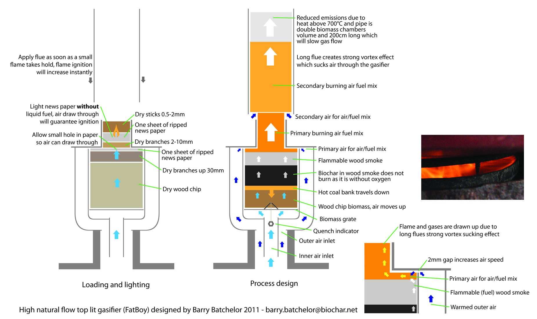 Wood Gasifier Plans